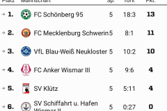 24_25_F1_Hallen-Kreismeisterschaften_01
